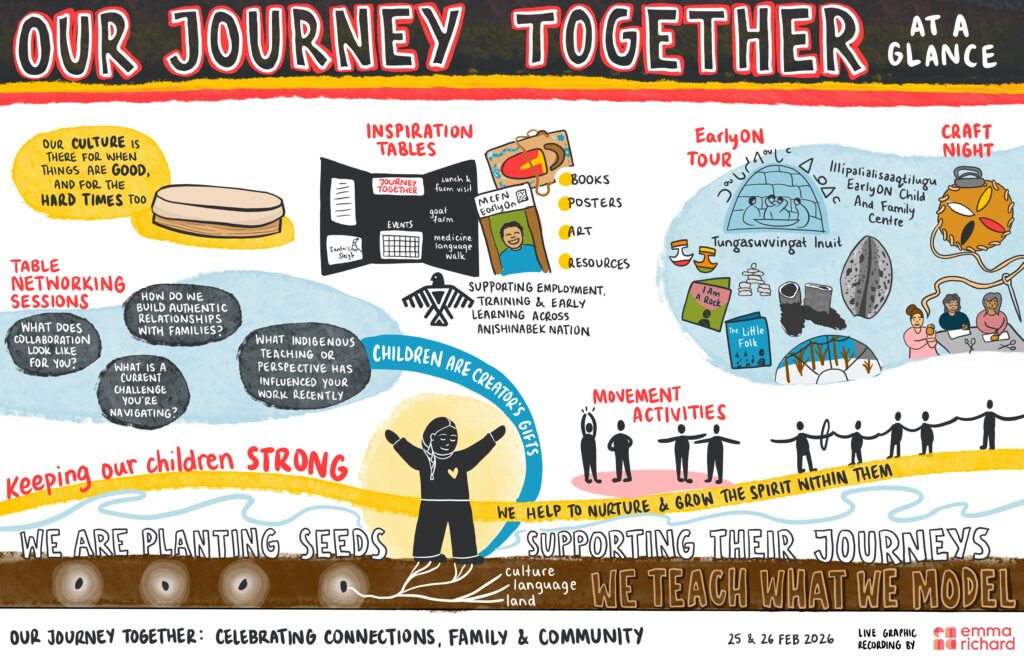 OurJourneyTogether 1 AtAGlance