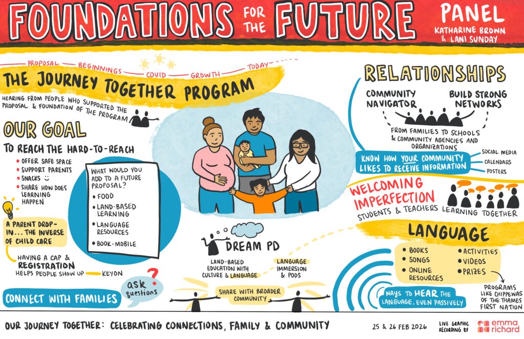 OurJourneyTogether 2 FoundationsForFuturePanel