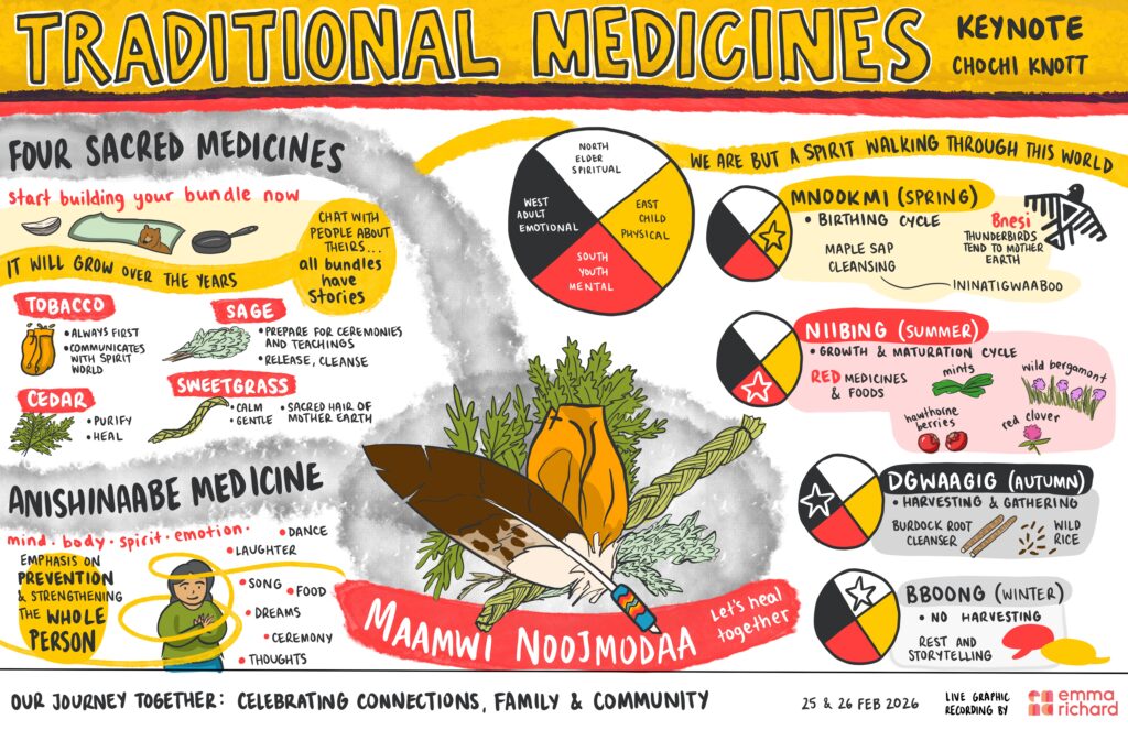 OurJourneyTogether 4 TraditionalMedicinesKeynote